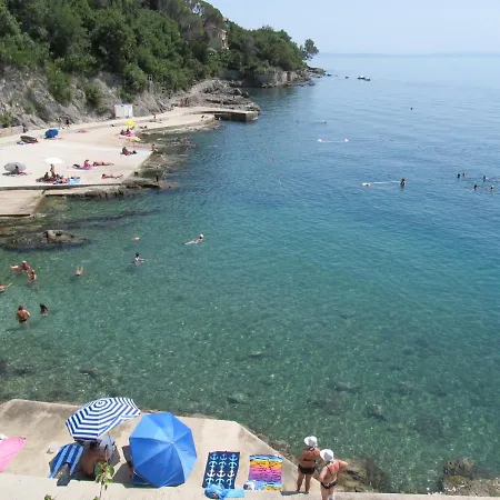 Anagora Ii Rijeka